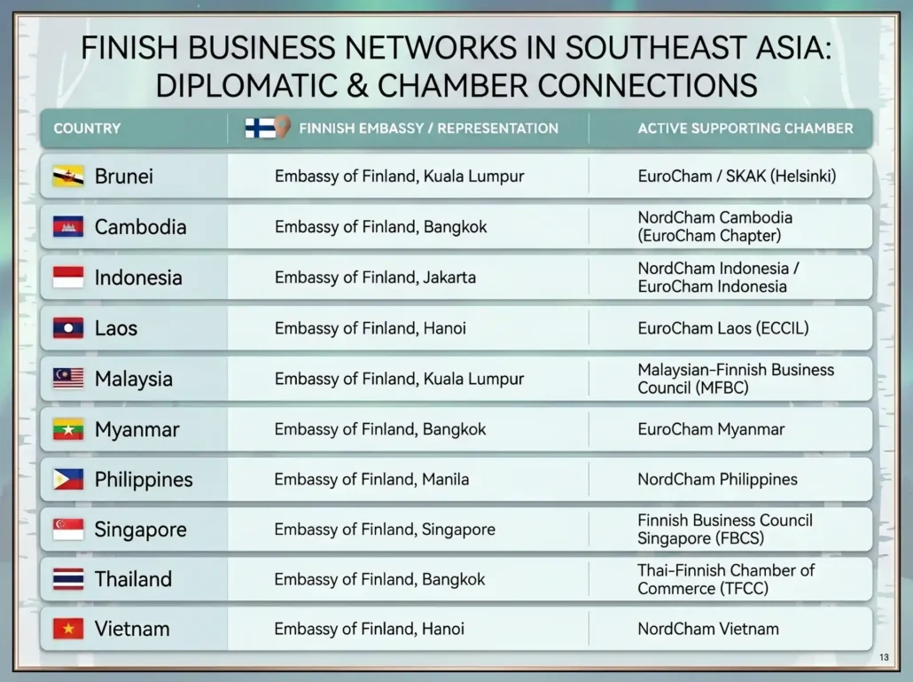 The ASEAN Canvas Dictates Specific Strategic Roles